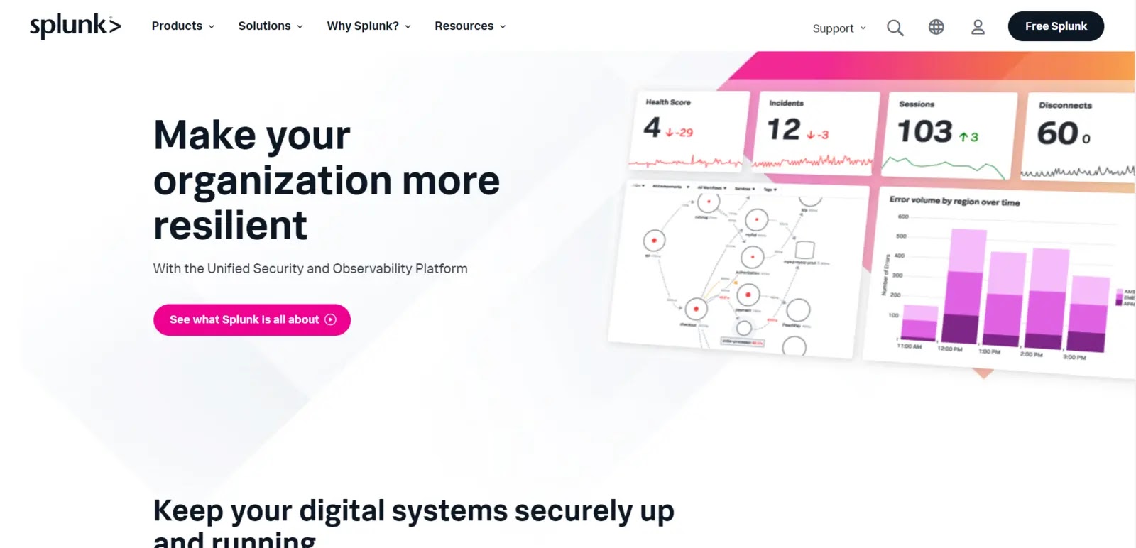 Best Insider Risk Management Platforms